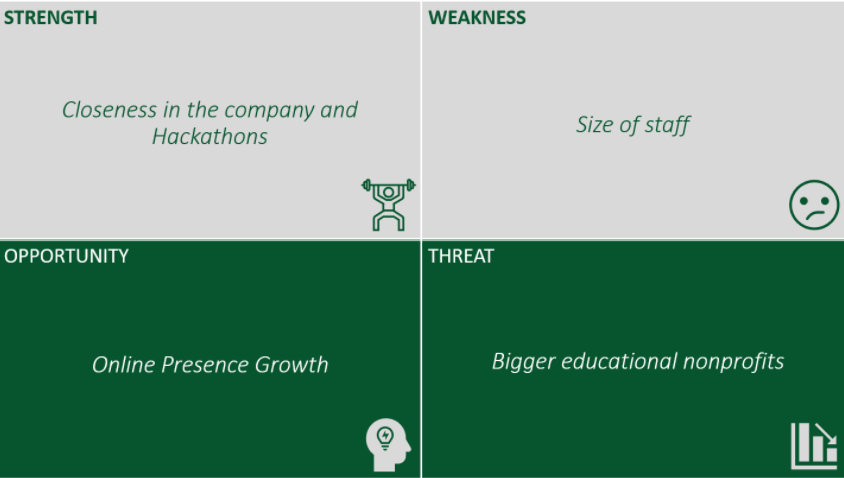 SWOT